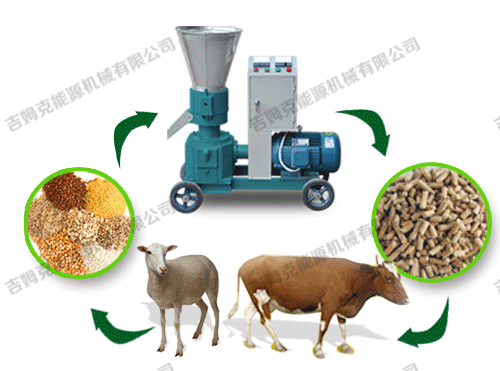 顆粒機、動物、顆粒